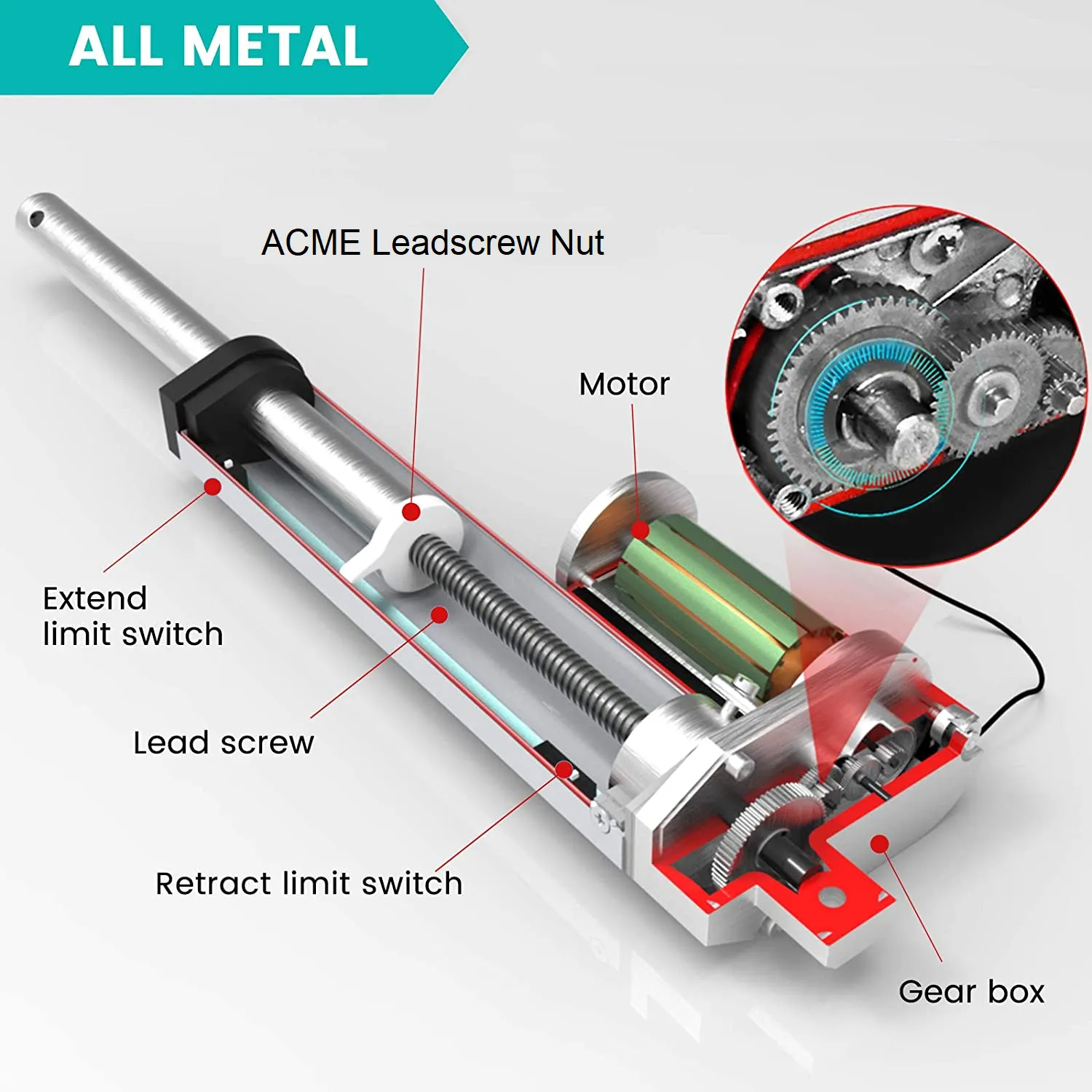 Classic Rod Linear Actuators