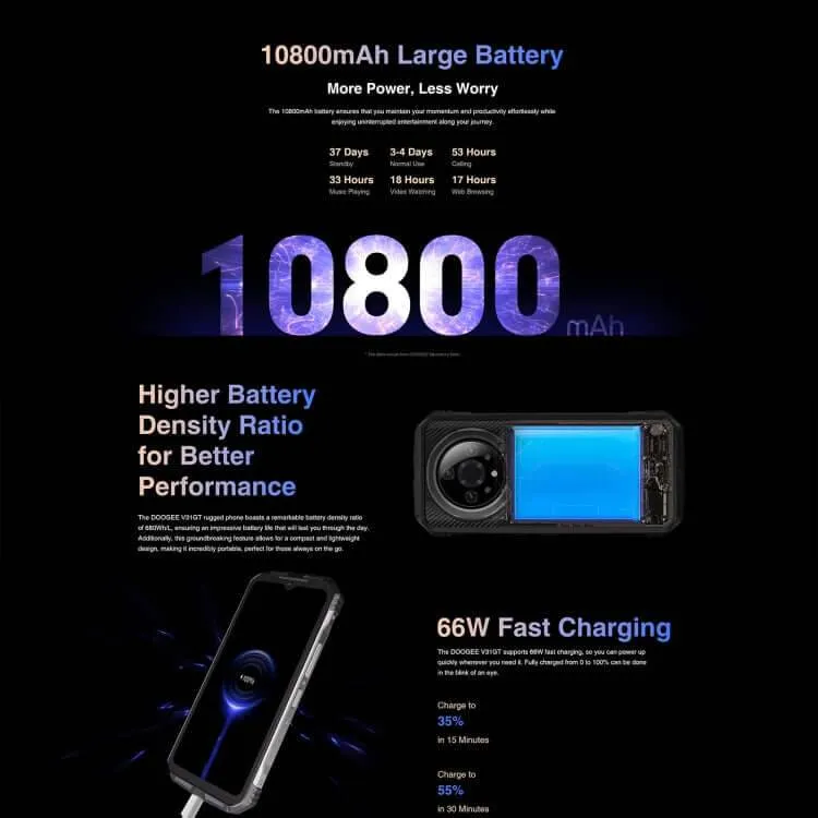 DOOGEE V31GT – Rugged 5G Smartphone with Thermal Imaging, 10800mAh Battery, 6.58" Display, Android 13, Side Fingerprint, OTG, NFC, Google Pay Support