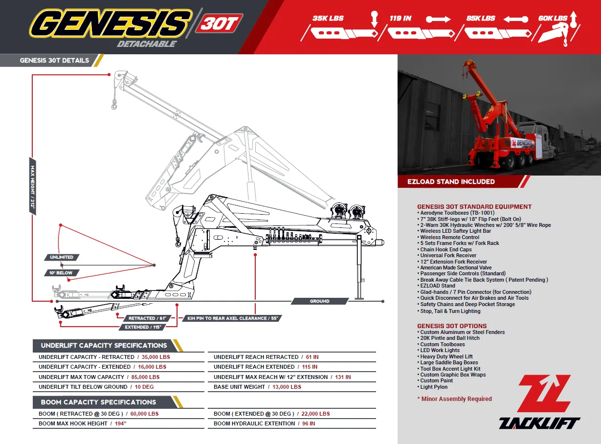 Genesis 30T