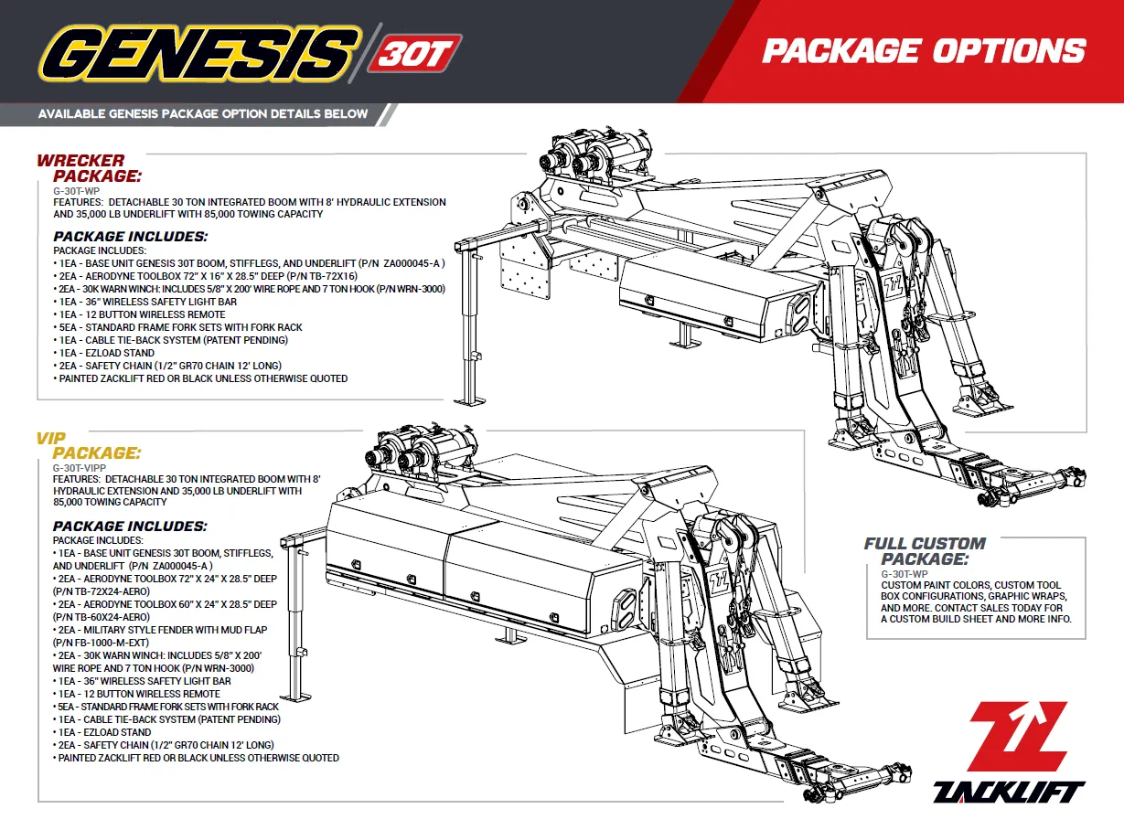 Genesis 30T